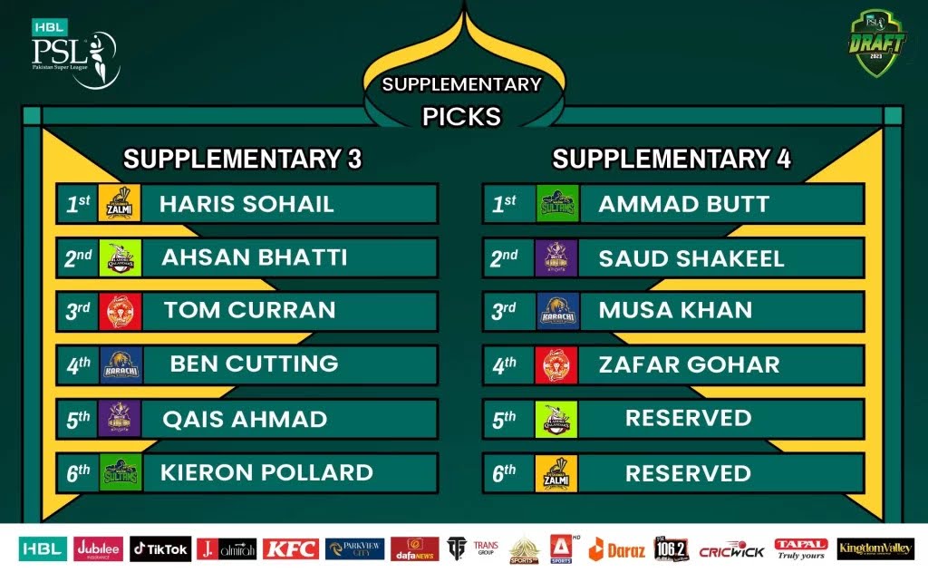How to Watch 2024 PSL Matches in Bangladesh, India, UAE? Six6s